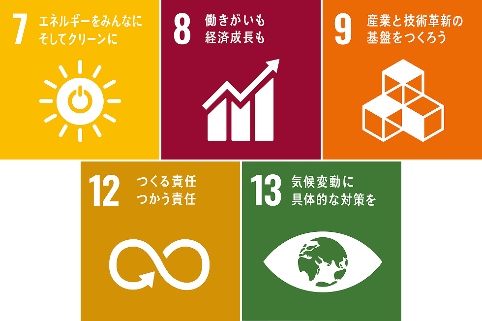 SDGs目標7「エネルギーをみんなに」、8「働きがい」、9「産業基盤」、12「責任ある消費」、13「気候変動対策」の視覚的イメージ